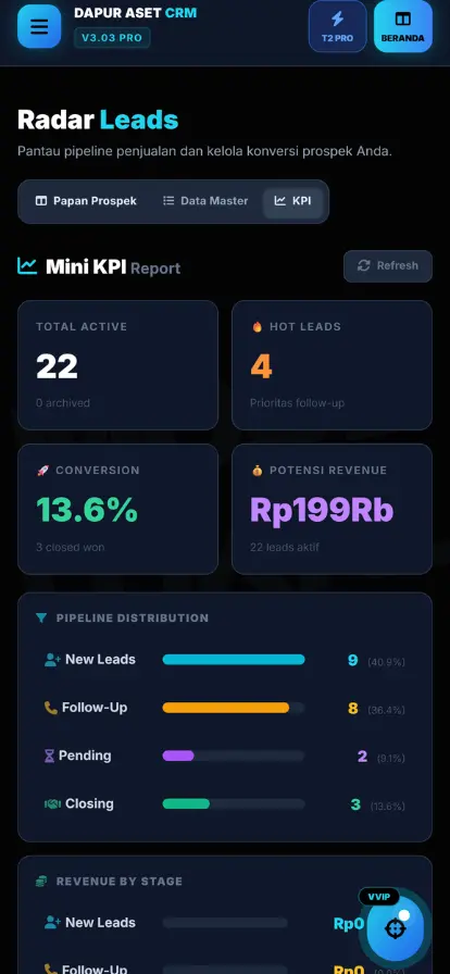 📈 GRAFIK KPI — Mini Report Pipeline