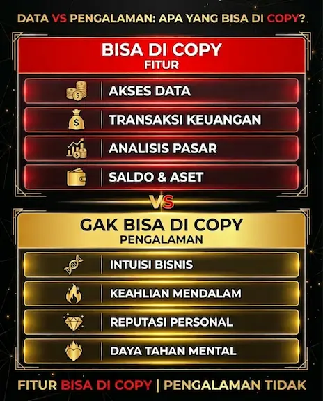 Matrix Faktor X - Yang Bisa vs Gak Bisa Di-Copy